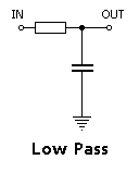 low_pass_filter.gif